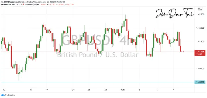 <b>USD/CAD image.png