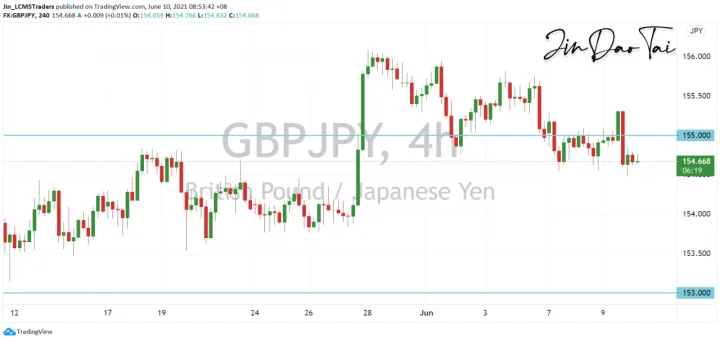 <b>EUR/JPY image.png