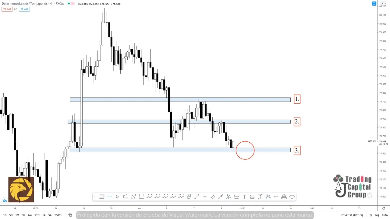 6.10NZDJPY.jpeg 6.10NZDJPY.jpeg