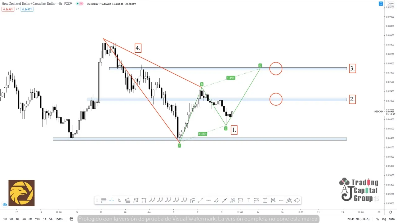 6.10NZDCAD.jpeg 6.10NZDCAD.jpeg