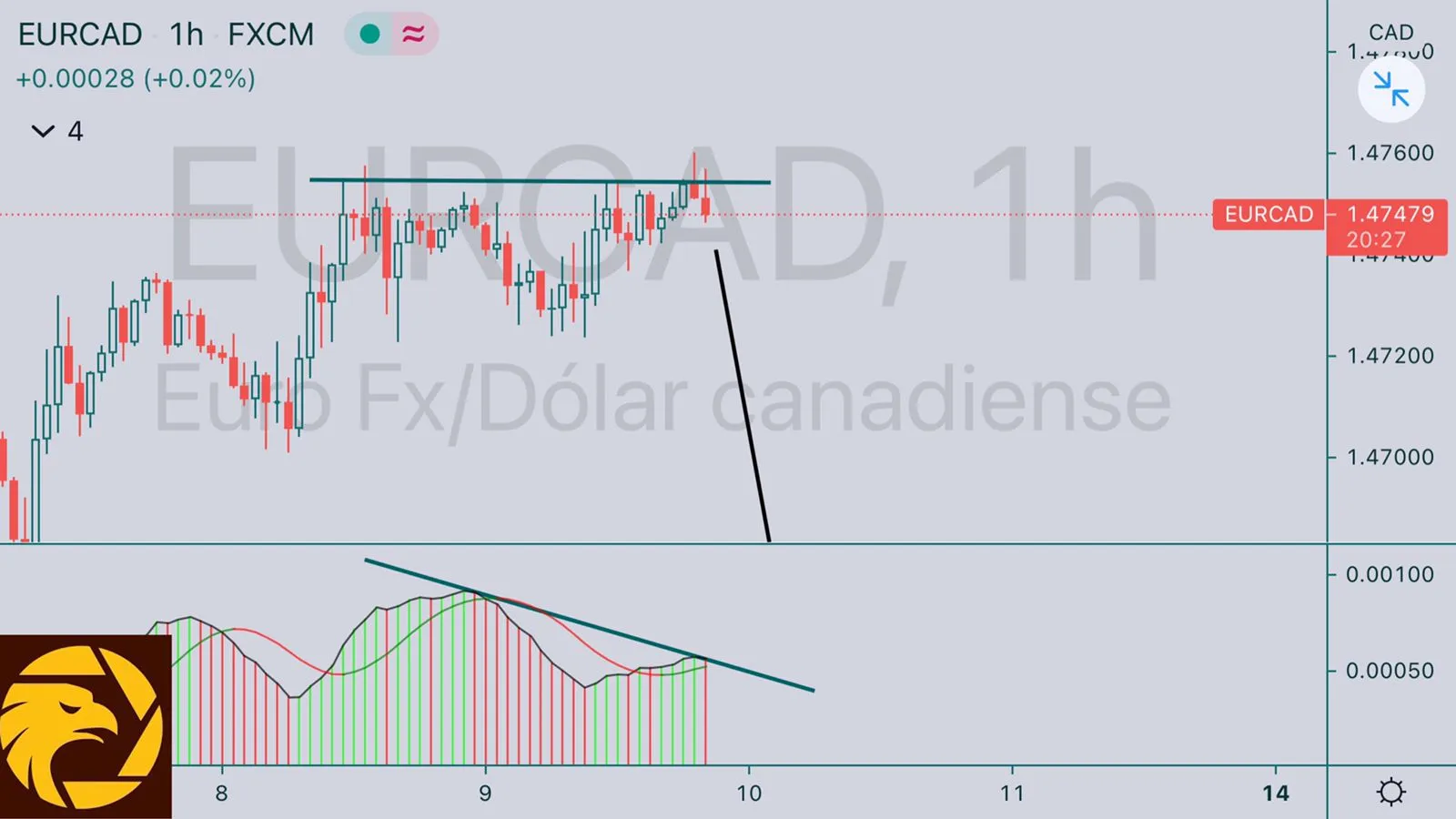 6.10EURCAD.jpeg 6.10EURCAD.jpeg