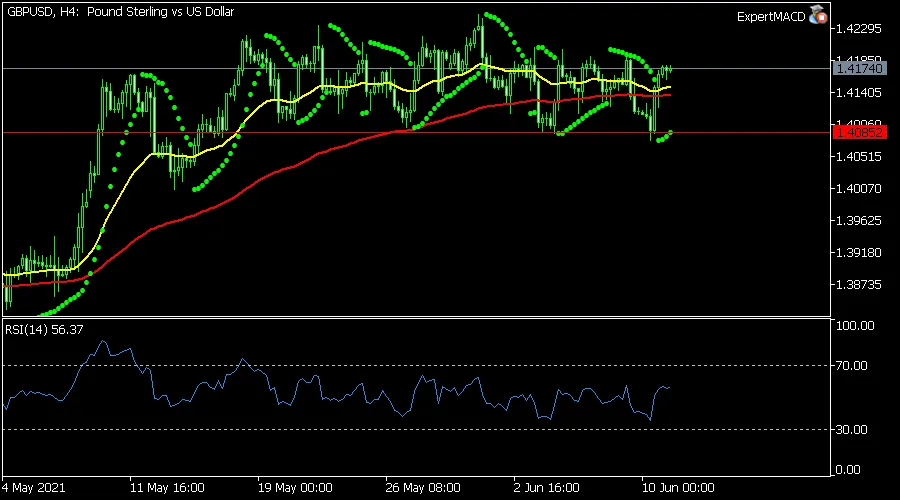 GBPUSD