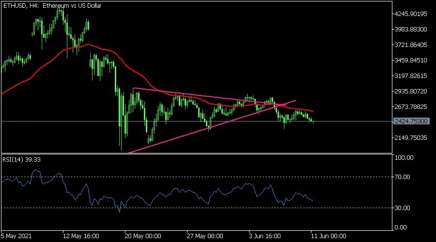 ETHUSD