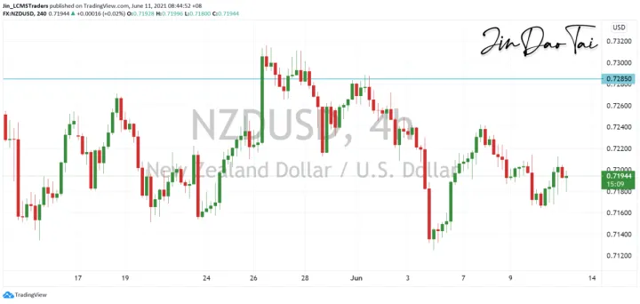 <b>AUD/USD image.png
