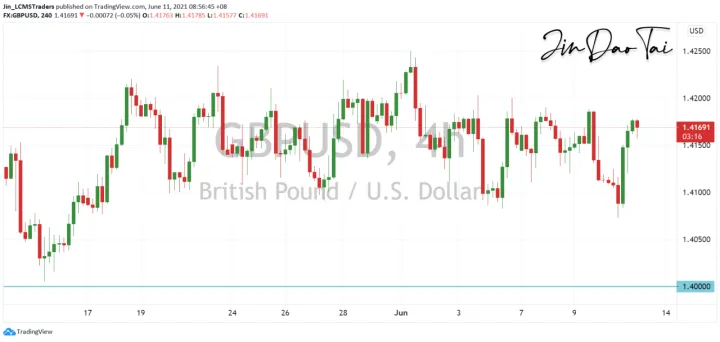 <b>USD/CAD image.png