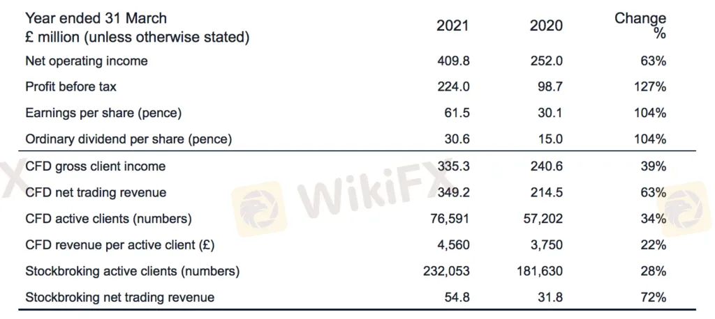 cmc_markets_inside_2021-1024x458.png cmc_markets_inside_2021-1024x458.png