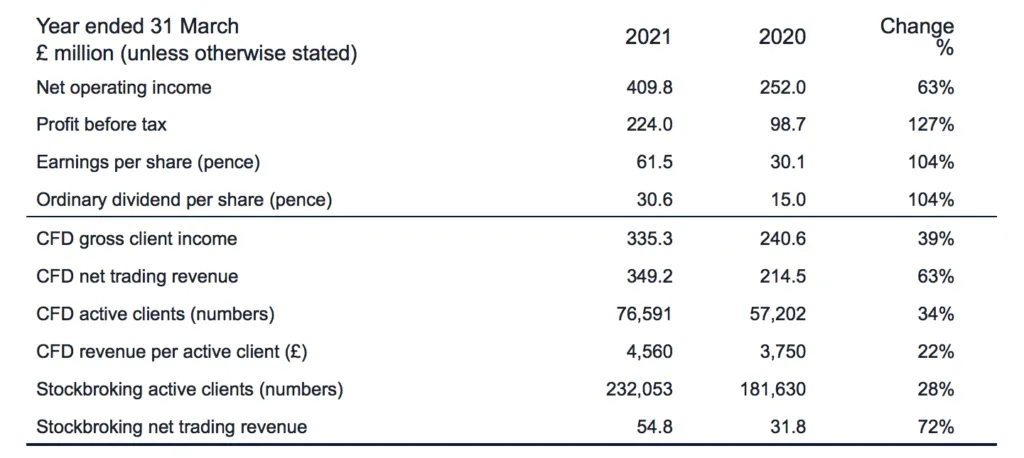 cmc_markets_inside_2021-1024x458.png