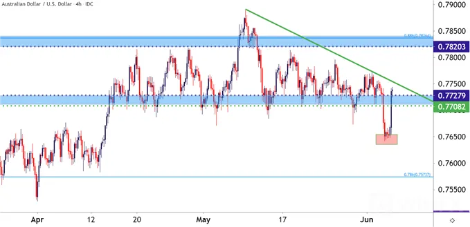 AUDUSD 