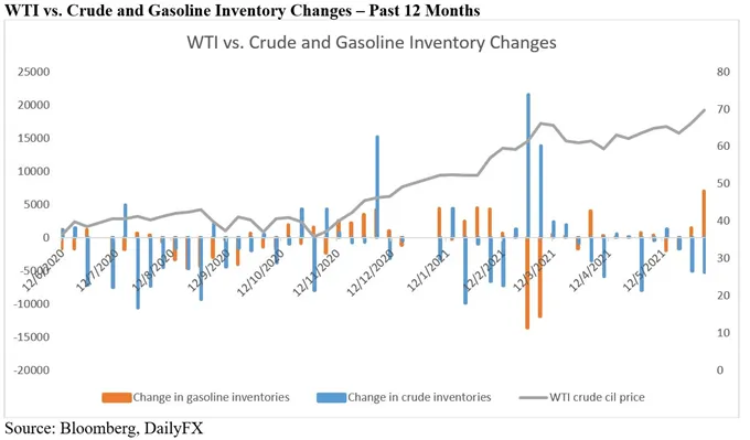Crude