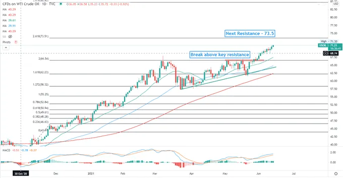 Crude