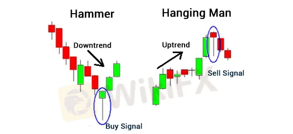 Fx deals candlestick patterns