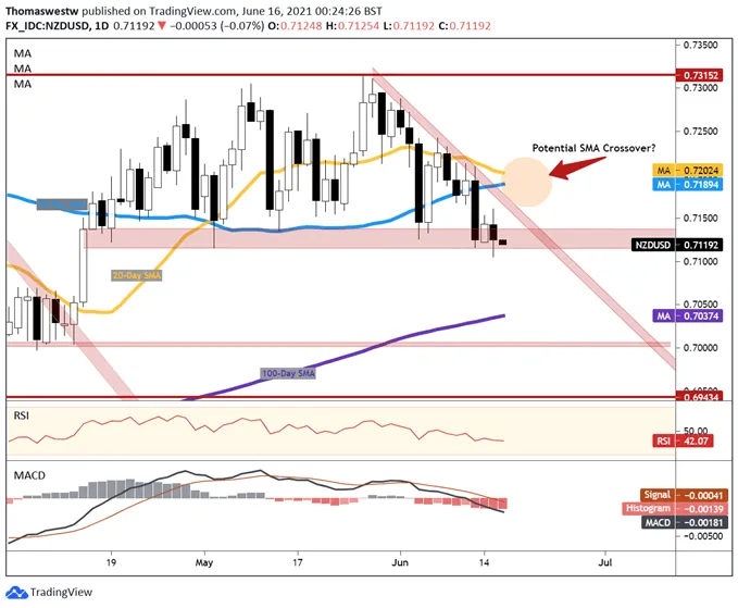 NZDUSD