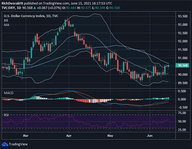 DXY 