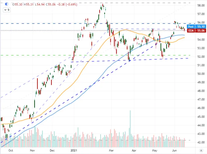 Dollar,