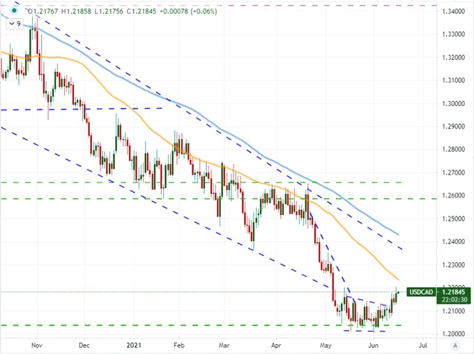 Dollar,