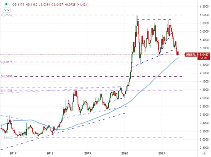 Dollar,