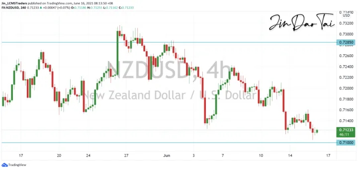 <b>AUD/USD image.png