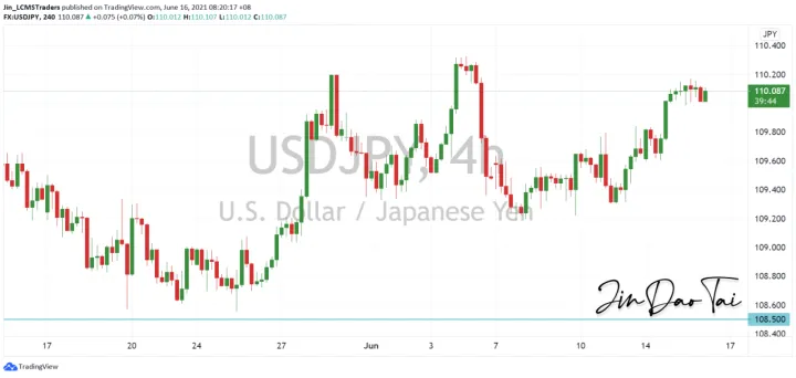 <b>EUR/USD image.png