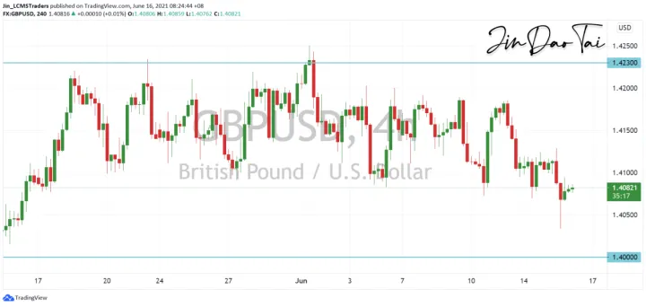 <b>USD/CAD image.png