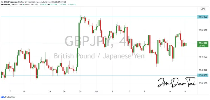 <b>EUR/JPY image.png