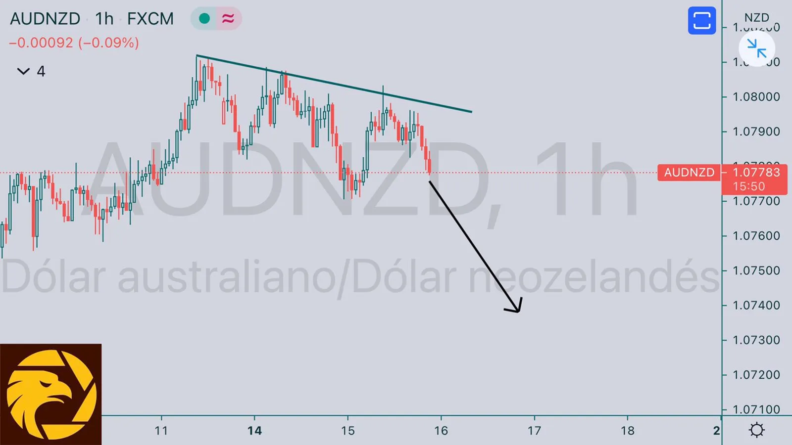 6.16AUDNZD.jpeg 6.16AUDNZD.jpeg