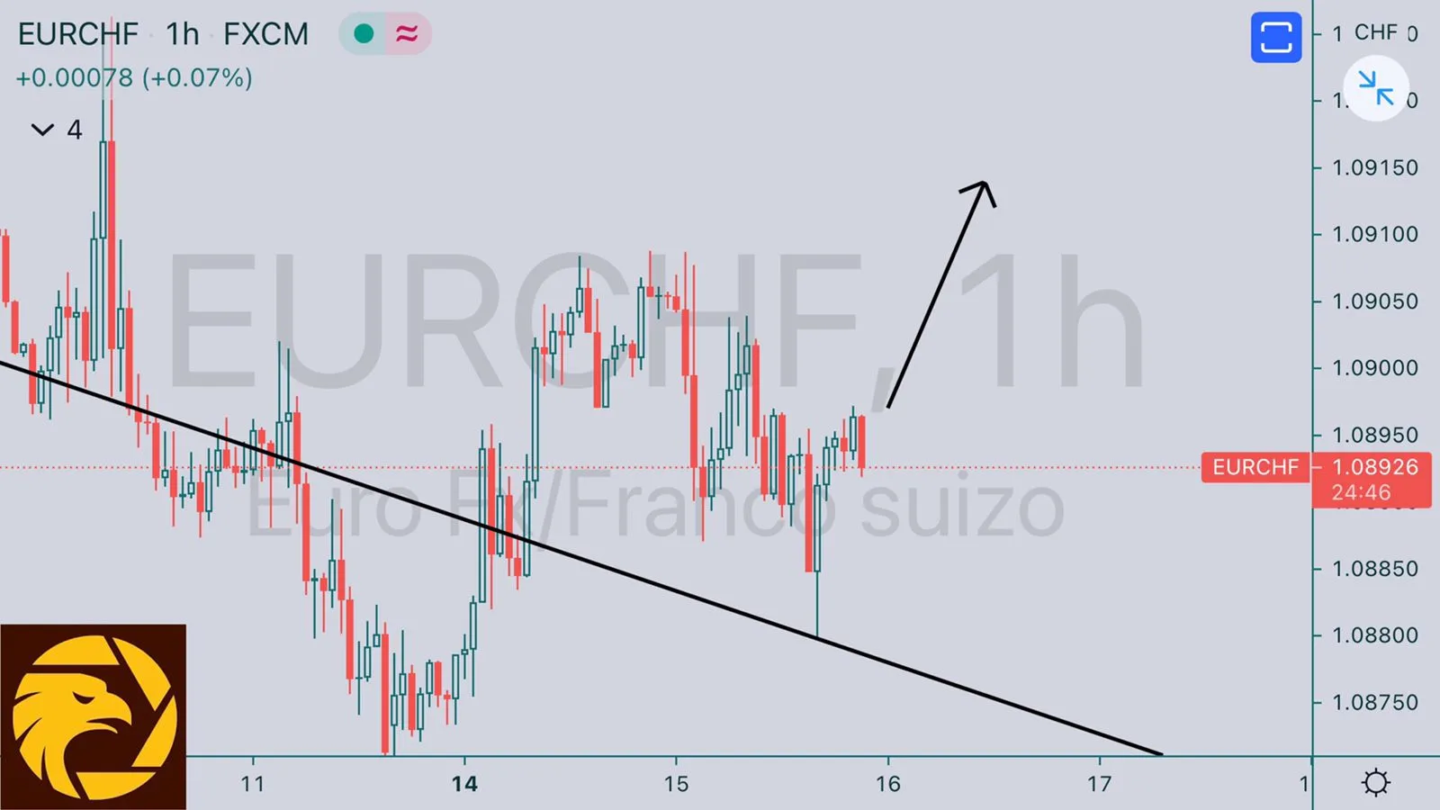6.16EURCHF.jpeg 6.16EURCHF.jpeg