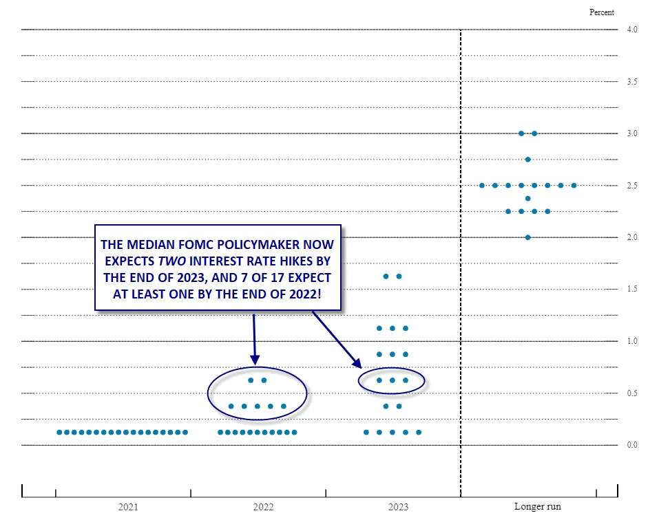 FOMCDOTPLOT.png FOMCDOTPLOT.png