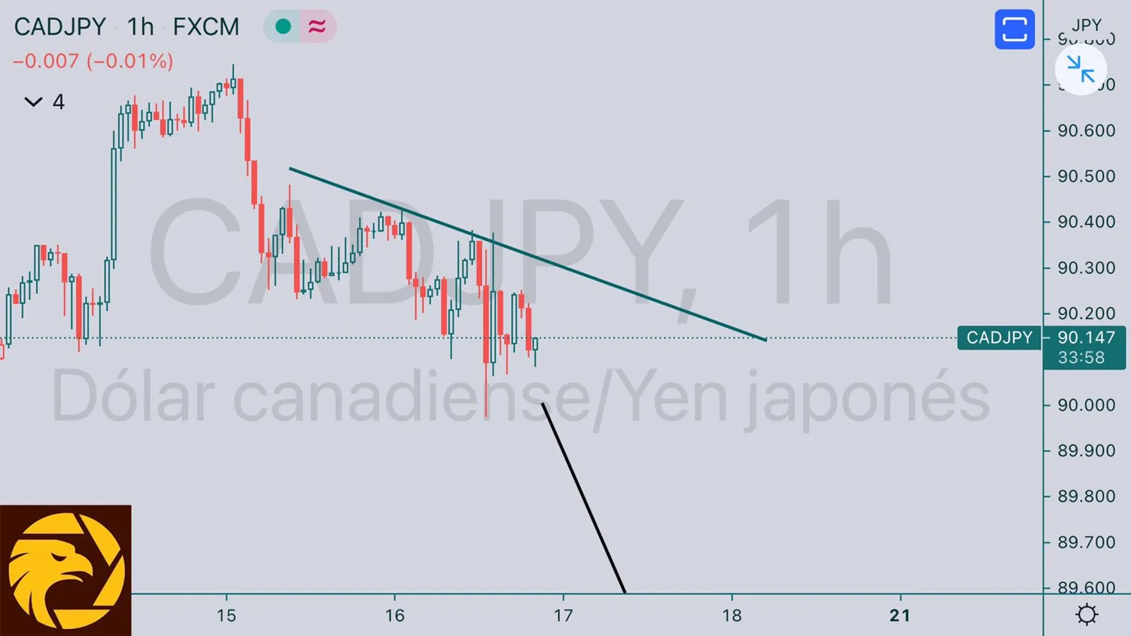 6.17CADJPY.jpeg 6.17CADJPY.jpeg