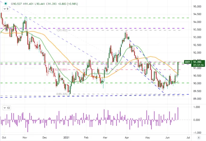 Dollar 