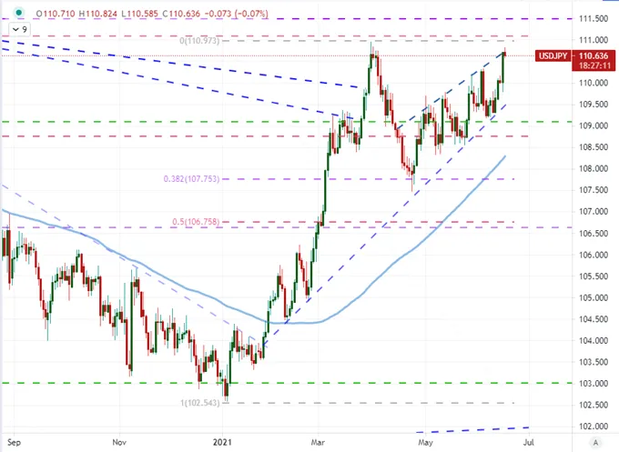 Dollar 