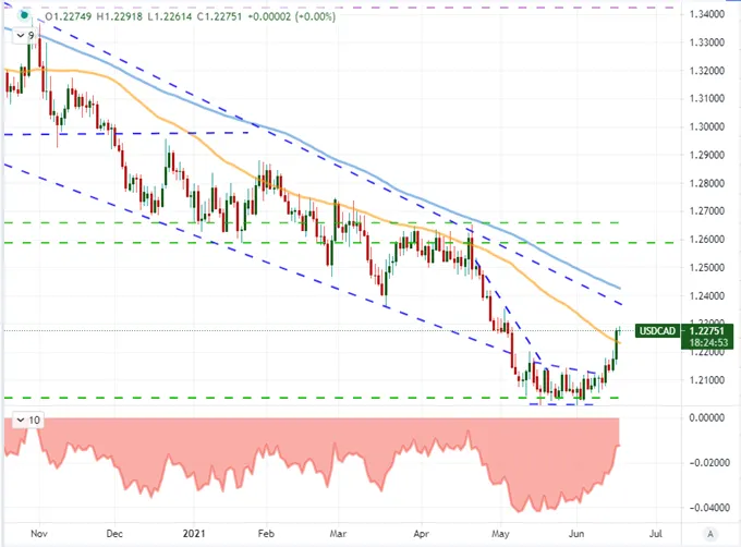 Dollar 