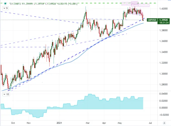 Dollar 
