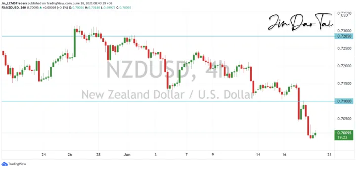 <b>AUD/USD image.png