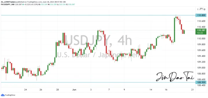 <b>EUR/USD image.png