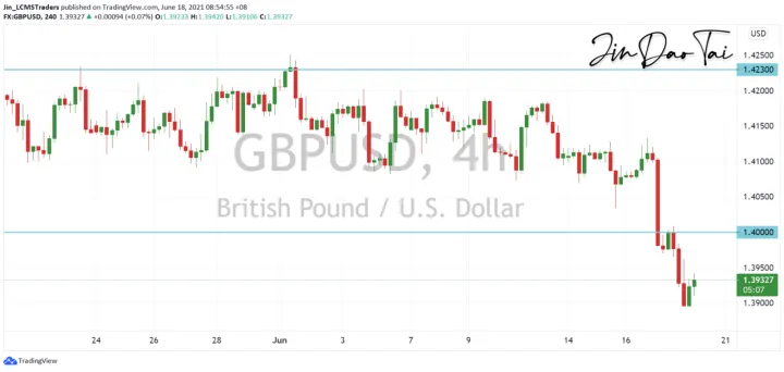 <b>USD/CAD image.png