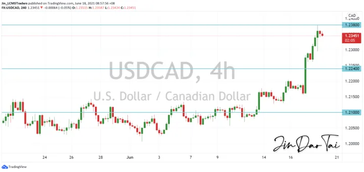<b>GBP/JPY image.png