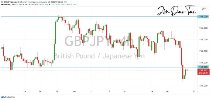 <b>EUR/JPY image.png