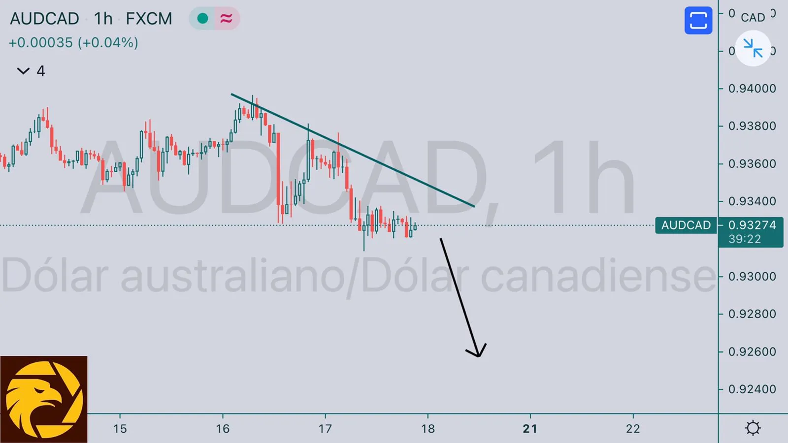 6.18AUDCAD.jpeg 6.18AUDCAD.jpeg