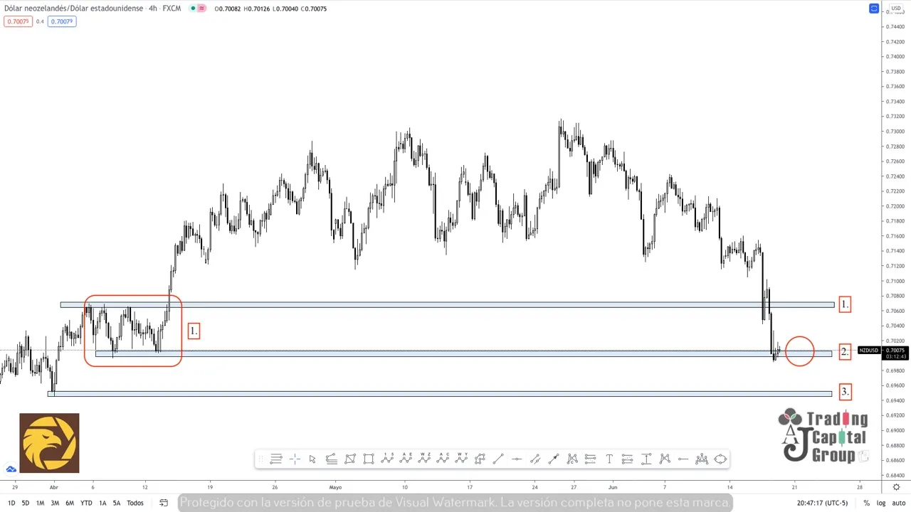 6.18NZDUSD.jpeg 6.18NZDUSD.jpeg