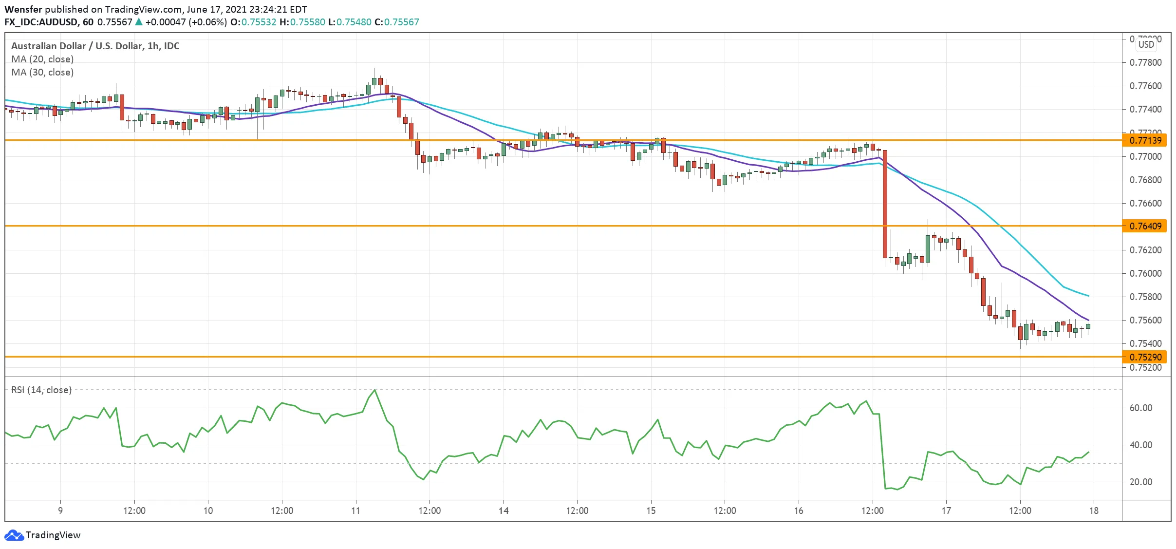 AUDUSD