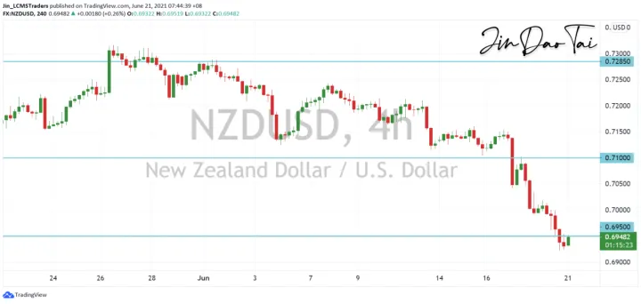 <b>AUD/USD image.png