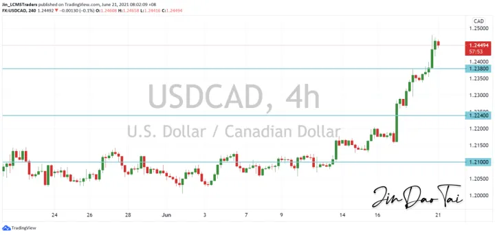 <b>GBP/JPY image.png