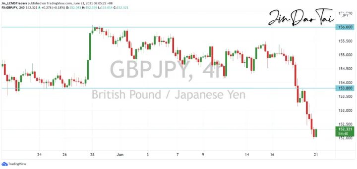 <b>EUR/JPY image.png