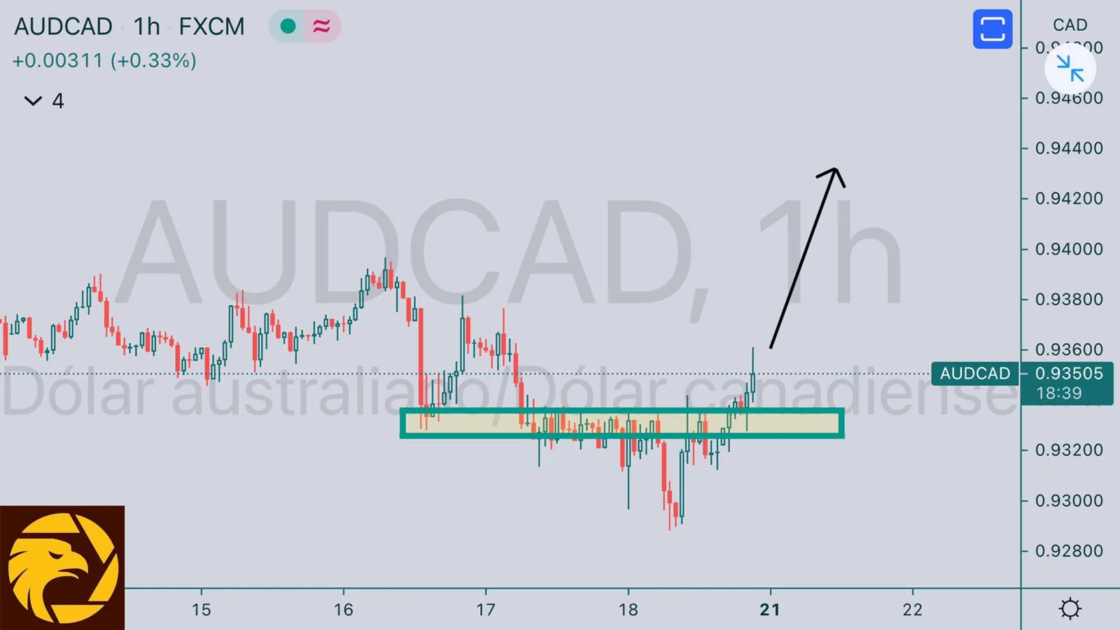 6.21AUDCAD.jpeg 6.21AUDCAD.jpeg