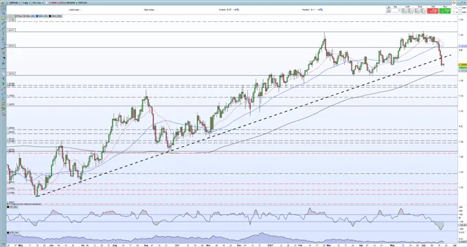 British 