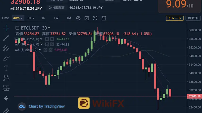 中国によるFUD　ビットコインが再び下落