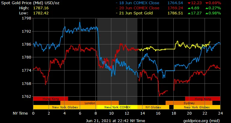 gold_3d_b_o_USD.png