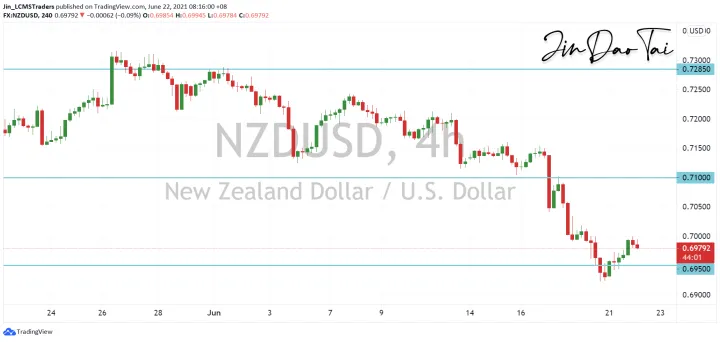 <b>AUD/USD image.png