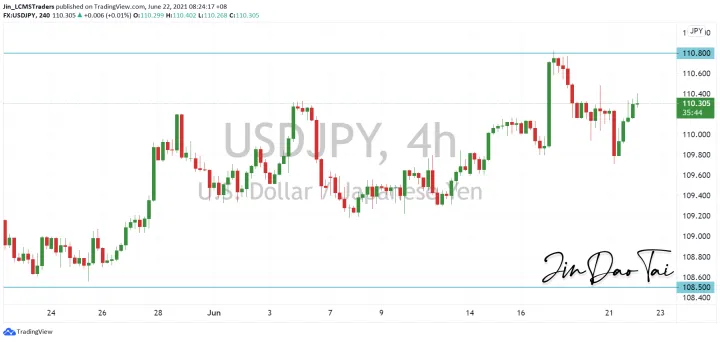 <b>EUR/USD image.png
