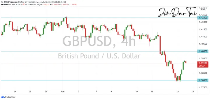 <b>USD/CAD image.png